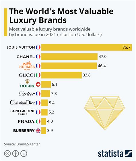 chanel australia price vs us|Price Comparison for Buying Luxury Ba.